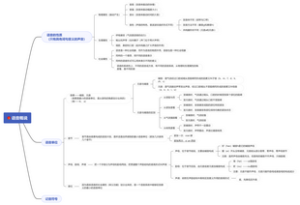 现代汉语1.1语音概说