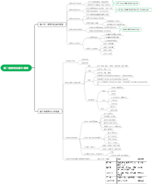第二章教育的基本规律思维导图