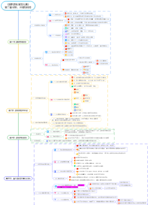 放手游戏 发现儿童（第二章）读书思维导图