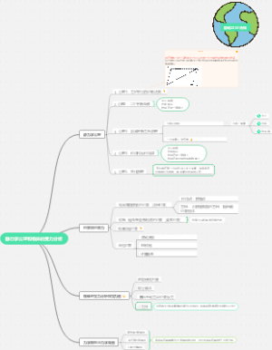 静力学公理和物体的受力分析
