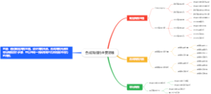 合成海报的主要思维