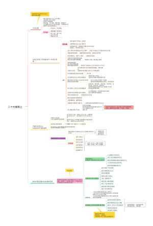 公考版二十大报告最终版思维导图