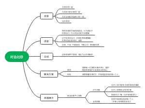 解决社恐方案