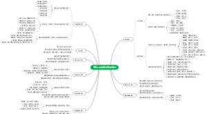 商务人员具备的素质和能力
