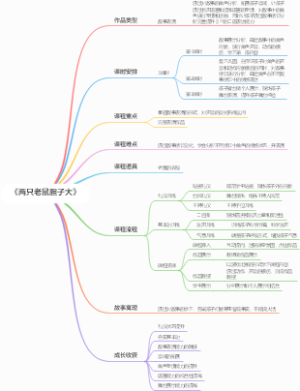 金声喇叭《两只老鼠胆子大》