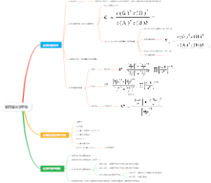 化学平衡思维导图
