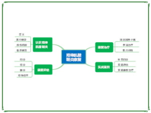 拇伸肌腱鞘炎康复