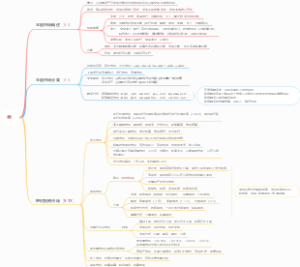 个人理财（叁）