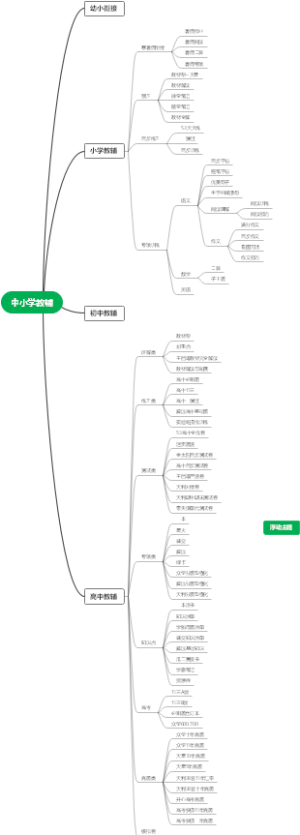 中小学教辅