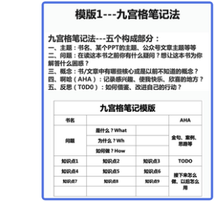 九宫格笔记法