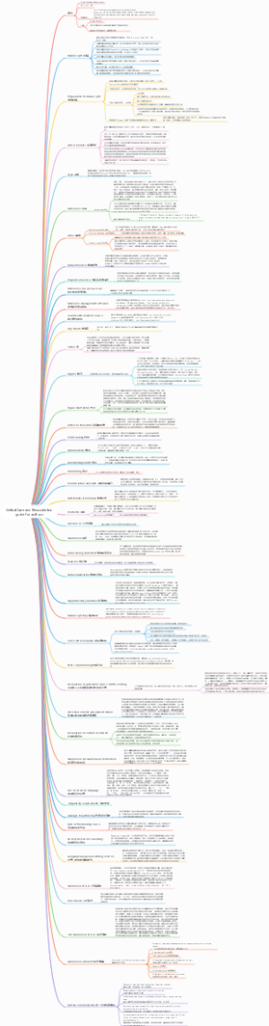 Critical Care and Resuscitatio