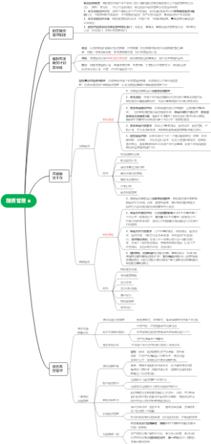 融资管理暂行办法（征求意见稿）20230912导图