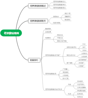 塔罗牌短视频