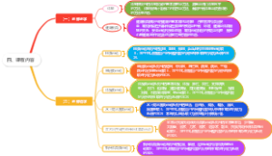 普通高中体育与健康课程标准-课程内容