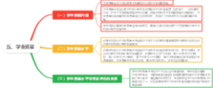 普通高中体育与健康课程标准-学业质量