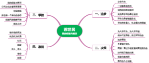 我的经验与教训读书笔记