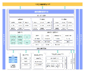 全民健康信息平台