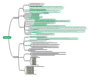 药品价格和广告管理