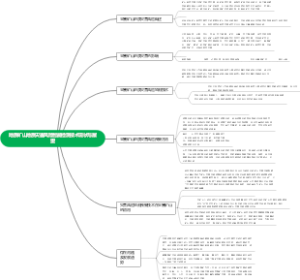 insar应用于地质灾害早期识别的研究现状及趋势