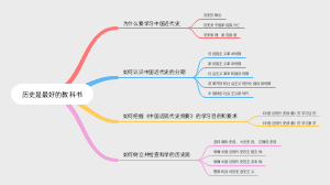 历史是最好的教科书