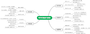 专升本英语学习安排