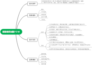 熔融堆积成型FDM