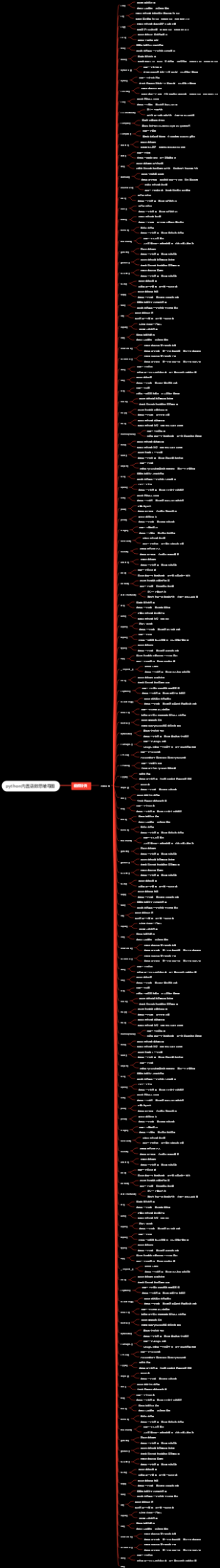 python内置函数思维导图