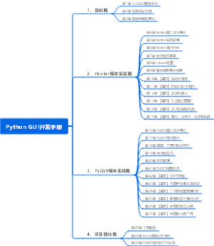 Python GUI开发手册