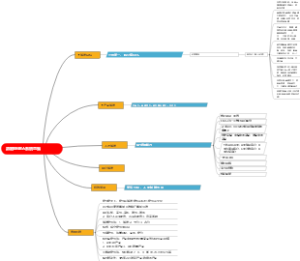 浓缩EMBA系统思维		 