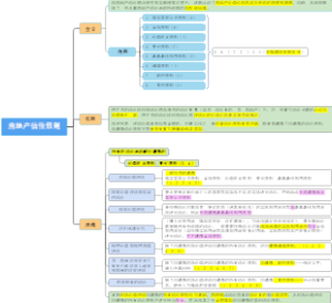 2023年房地产估价师 原理与方法 第六章重点归纳