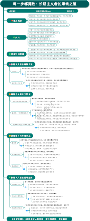 每一步都算数：长期主义者的赚钱之道