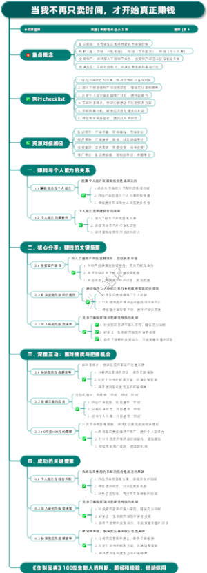 当我不再只卖时间，才开始真正赚钱