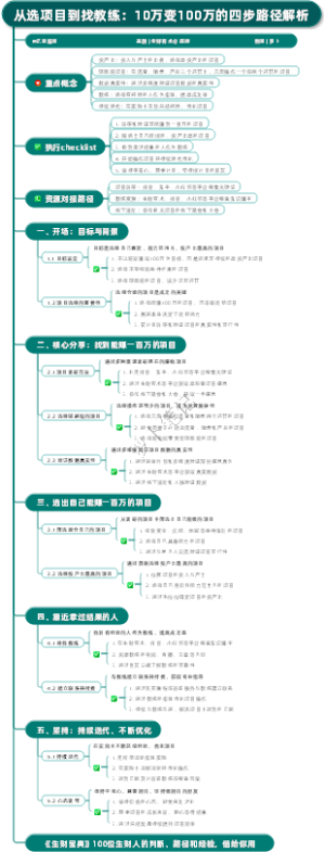 从选项目到找教练：10万变100万的四步路径解析