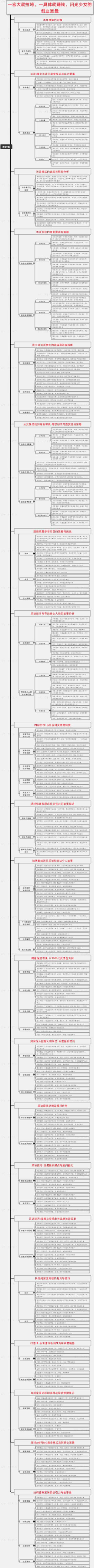 一宏大就拉垮，一具体就赚钱，闪光少女的创业复盘