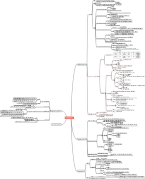 细胞生物学研究方法