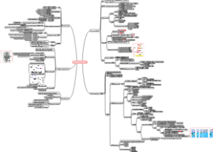 Nucleus and chromatin