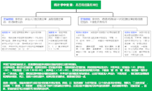 统计学中变量