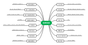 地形和地势