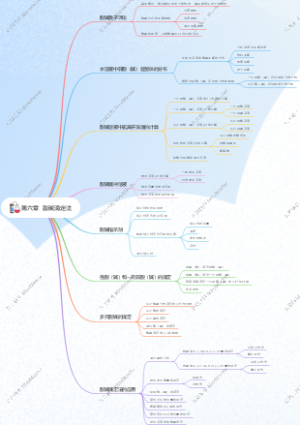 分析化学-酸碱滴定法思维导图