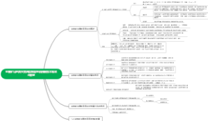 金属矿山地质灾害风险智能监测预警技术现状与展望