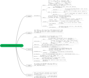 新疆天池飞龙涧南坡滑坡灾害发育特征和防治工程分析思维导图