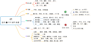 备孕食谱