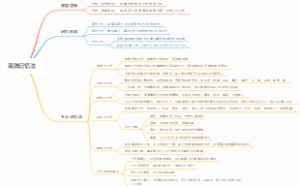 高效记忆法