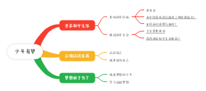 少年有梦
