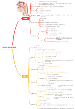 医学-呼吸系统常见肿瘤