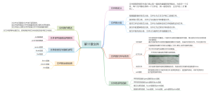 c语言文件思维导图