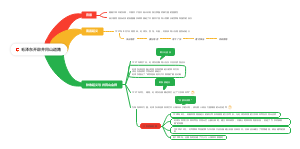 历史-毛泽东开辟井冈山道路