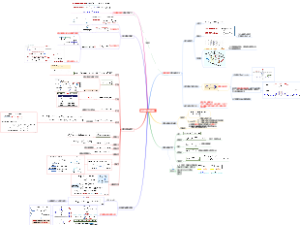 信号与系统总结