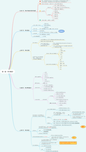 第一章：审计概述