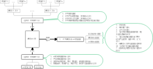 商务运营-非针对项目运营工作